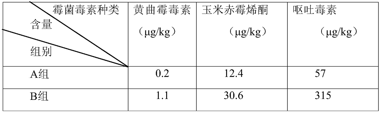 Organic fertilizer additive and preparation method and application thereof