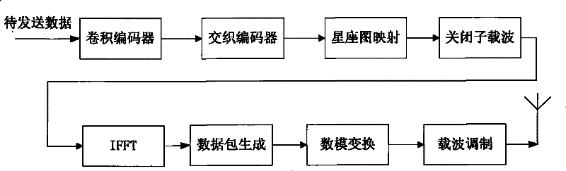 Signal processing method and signal processing device