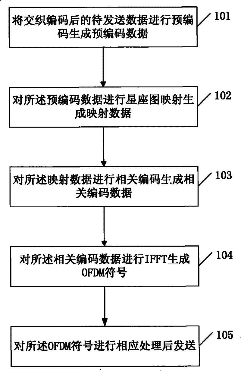 Signal processing method and signal processing device