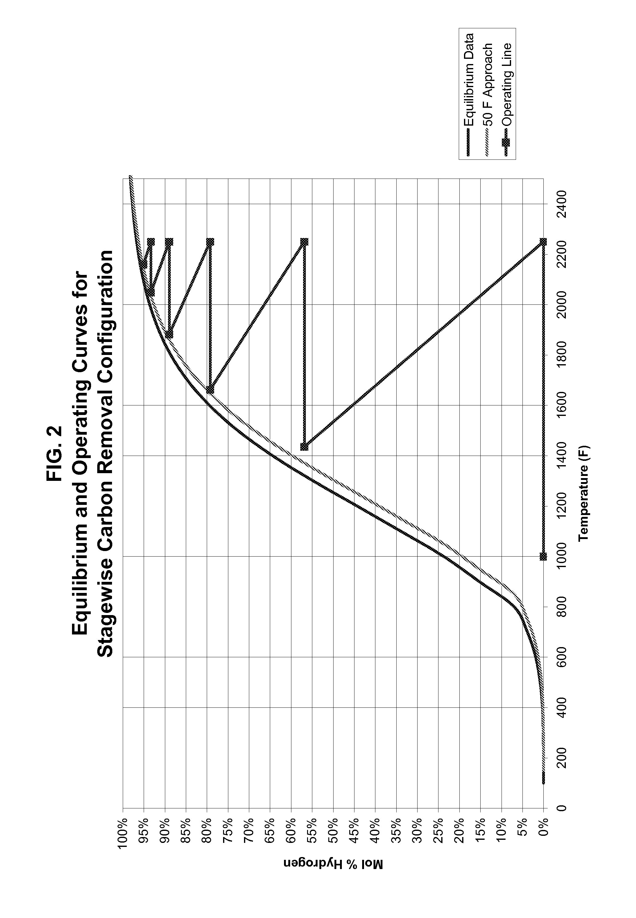 Electric reaction technology for fuels processing