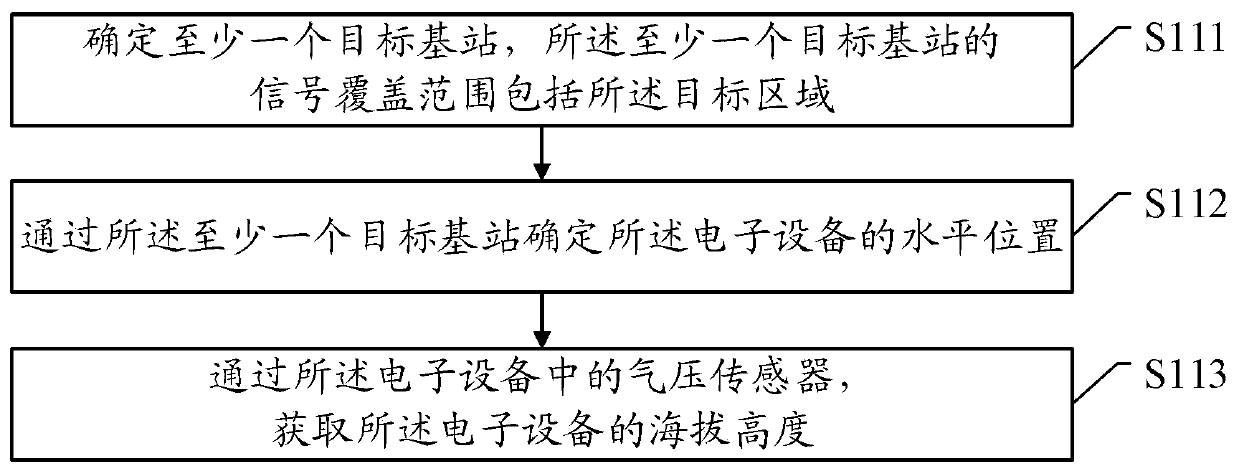 Method and mobile terminal for determining persons to be rescued