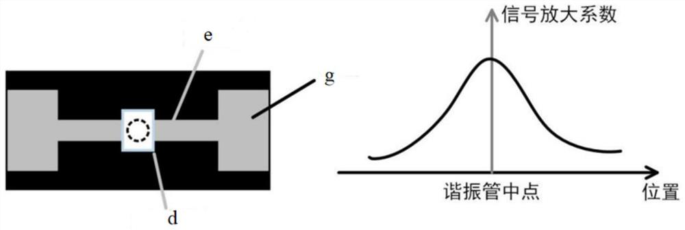 Photoacoustic spectral enhancement device and method for gas detection using the same