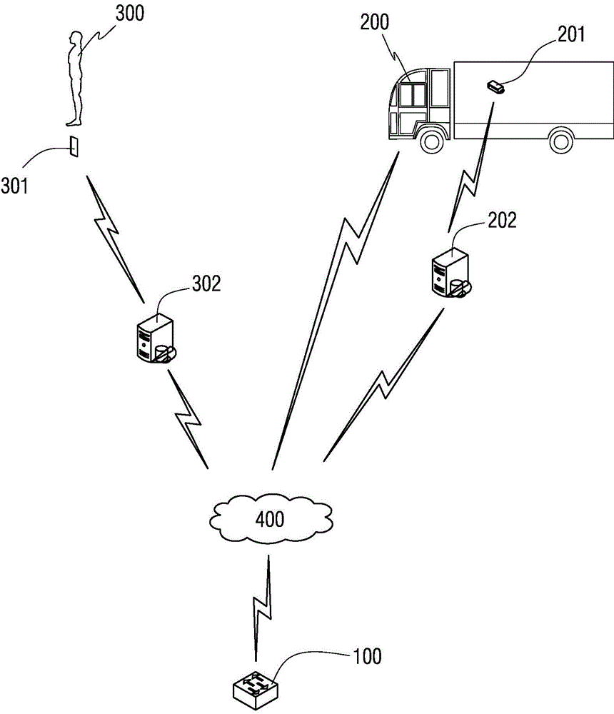 Logistics transportation control method based on double positioning of satellite and mobile phone