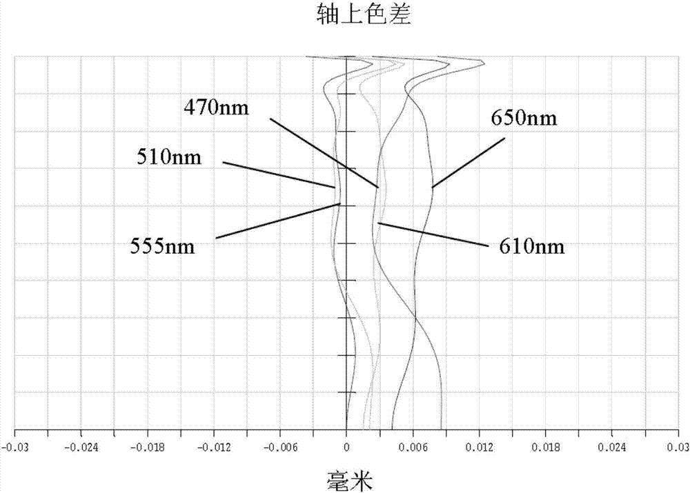 Shooting optical lens