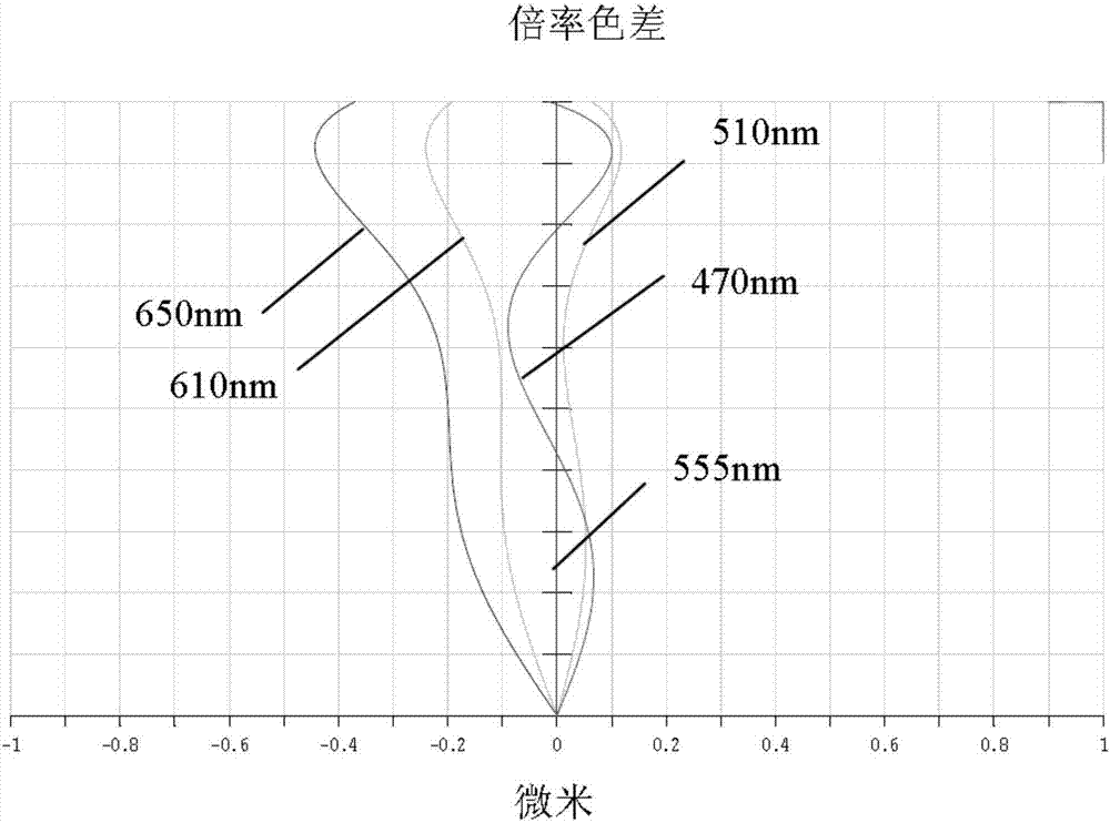 Shooting optical lens