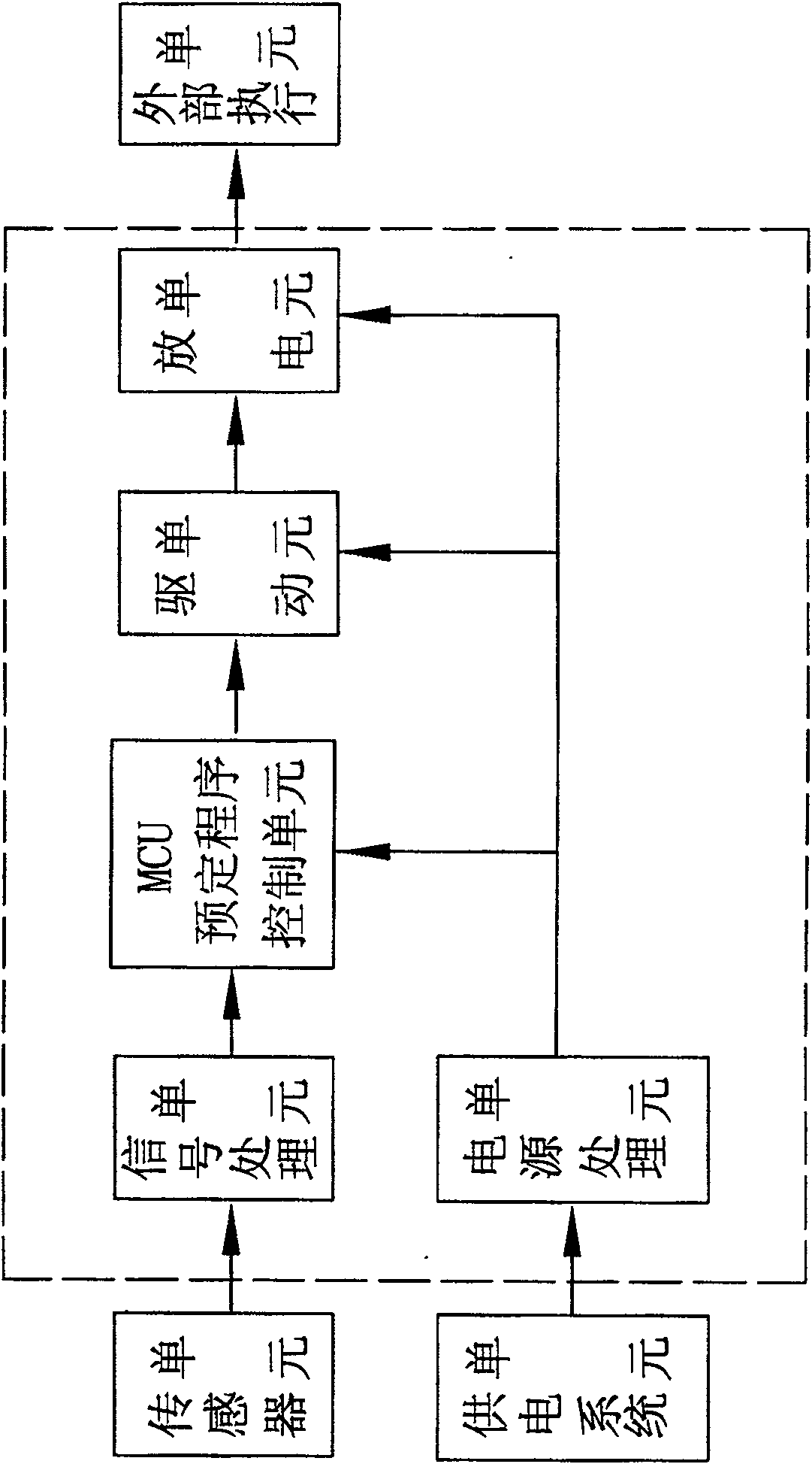 Intelligent entrance angle speed-limiting igniter