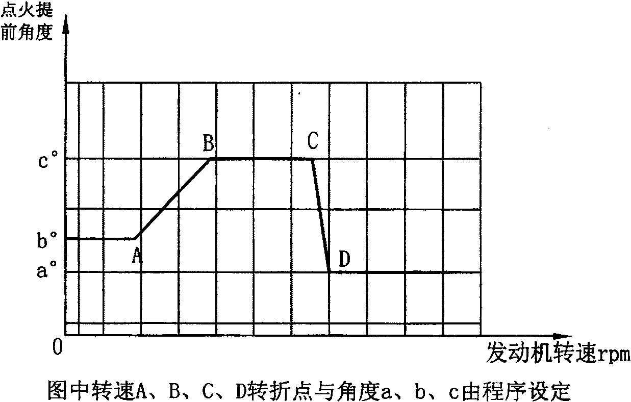 Intelligent entrance angle speed-limiting igniter