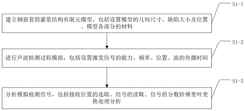 Intelligent reinforcing steel bar sleeve grouting defect detecting method based on voiceprint features