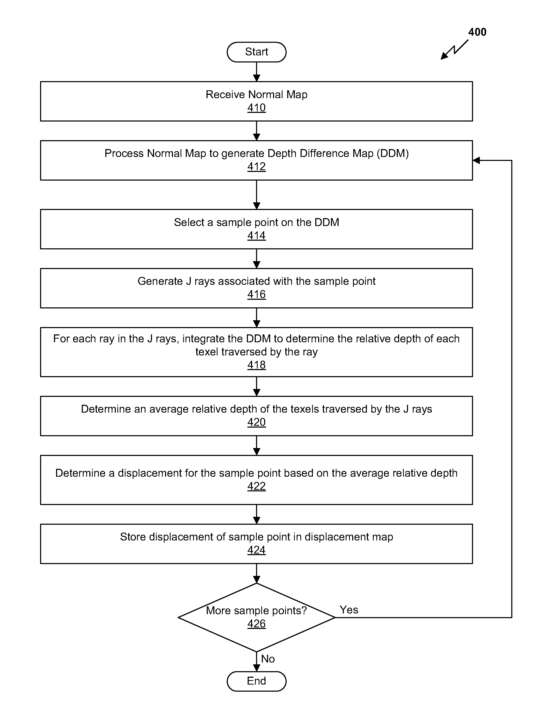 Method and system for generating a displacement map from a normal map