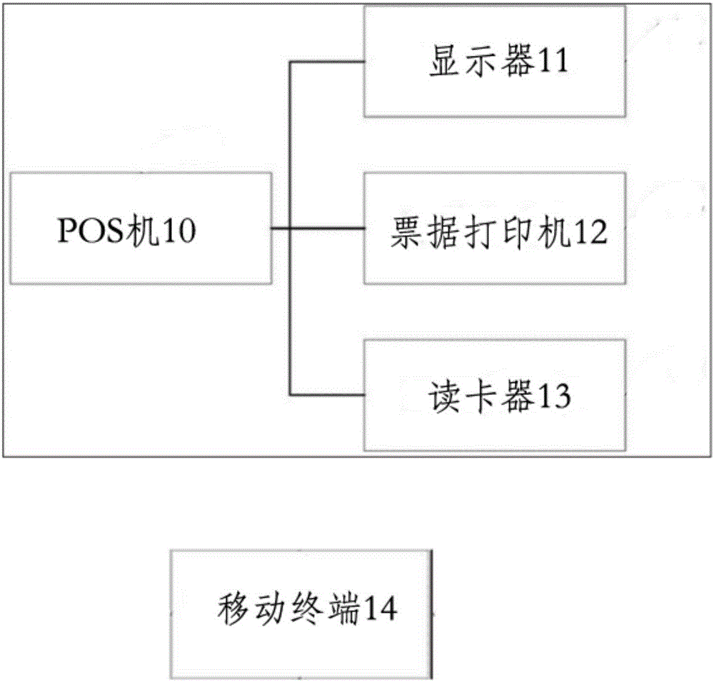 Mobile payment method and mobile payment system