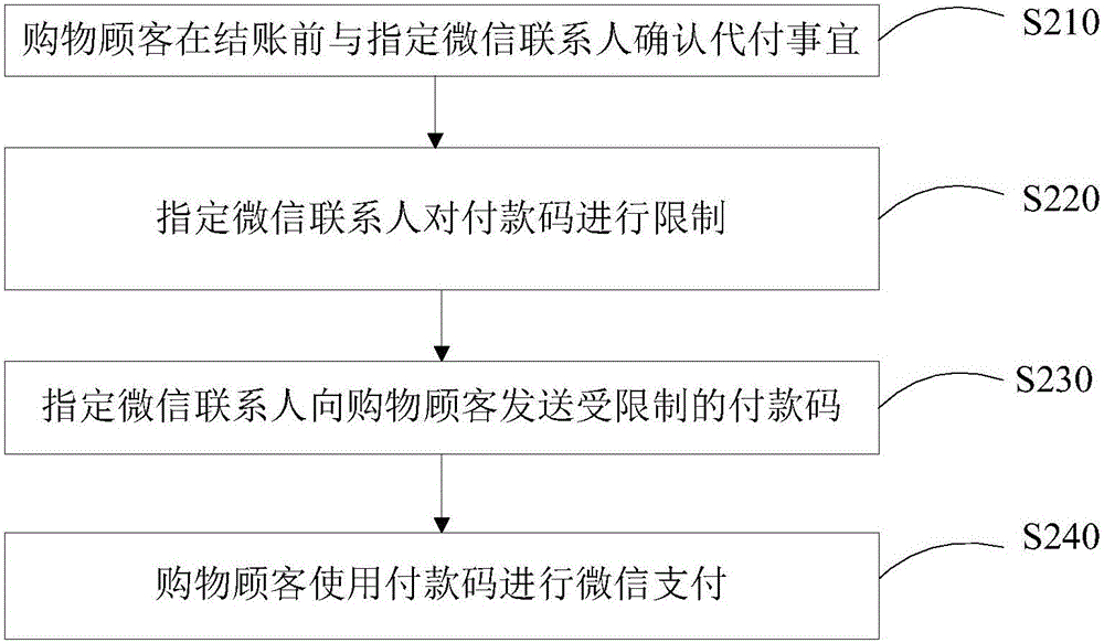 Mobile payment method and mobile payment system