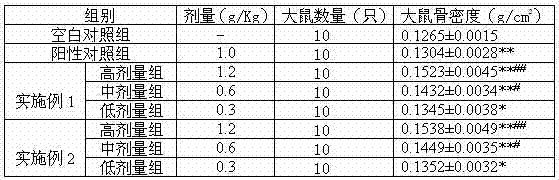 Method for preparing traditional Chinese medicine composition for treating geriatric fracture