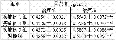 Method for preparing traditional Chinese medicine composition for treating geriatric fracture