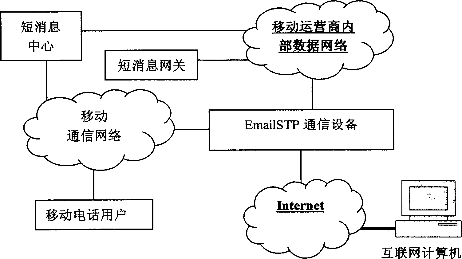 Apparatus and method for providing virtual electronic mail box service based on mobile telephone number