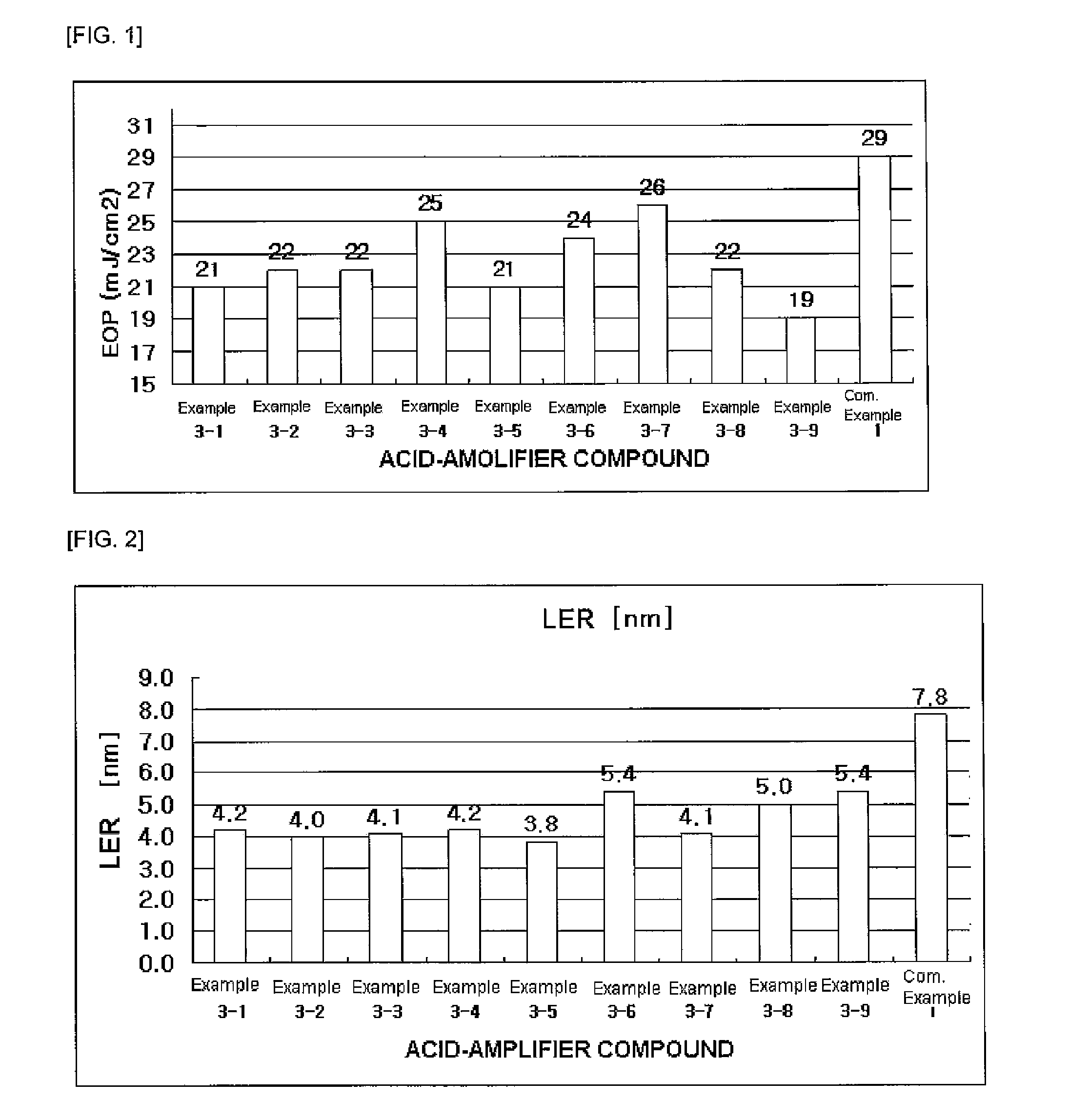 Acid-amplifier having acetal group and photoresist composition including the same