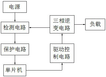 Power conversion efficiency improvement device of inverter compressor