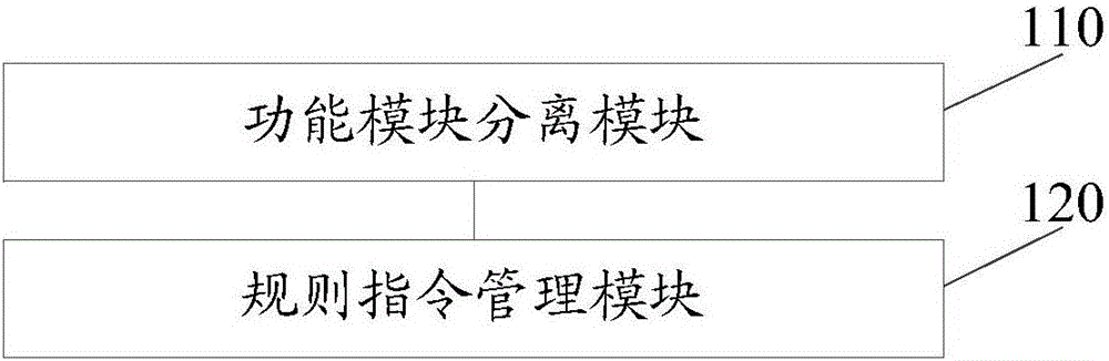 Rule management method and device, UMP monitoring system and monitoring method