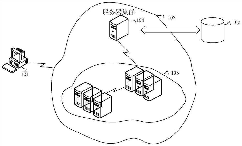 Pressure testing method and device, equipment and storage medium