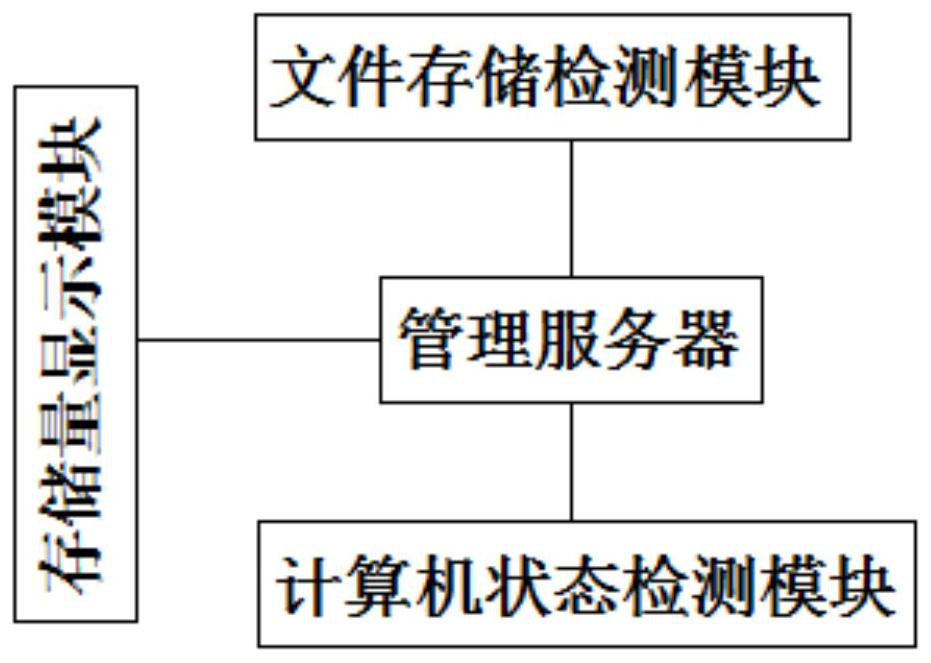 A Computer Safety Management System Based on LAN