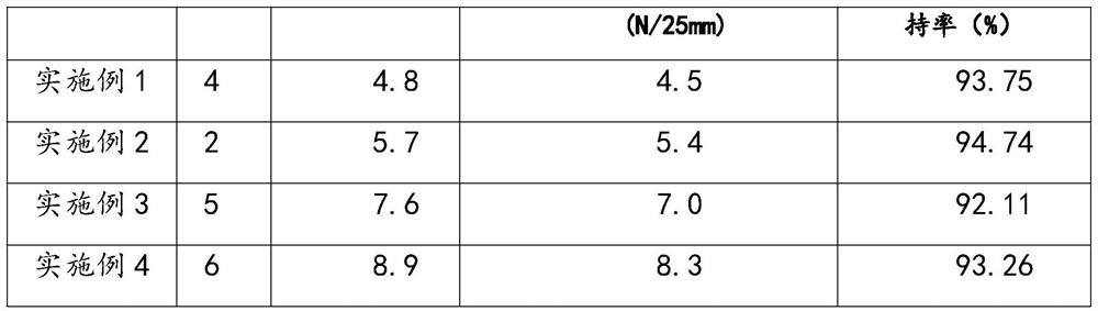 Lithium battery electrolyte-resistant adhesive, preparation method and adhesive tape for lithium battery