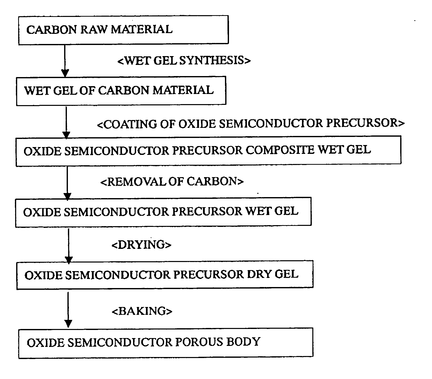 Porous body and manufacturing method therefor
