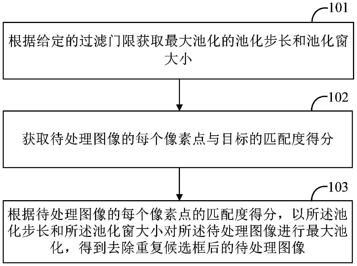 Image processing method and device, computer device and readable storage medium