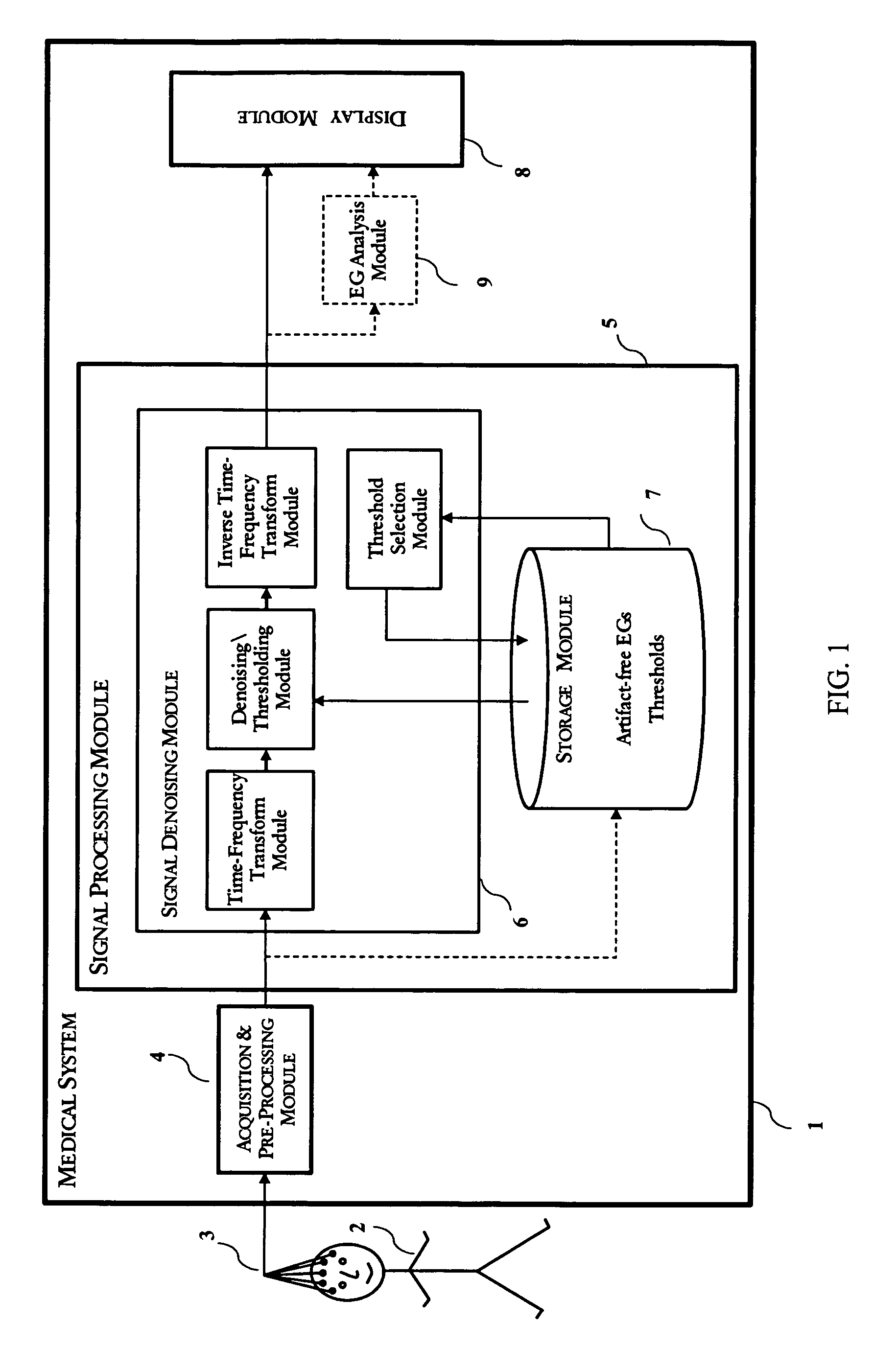 Method and system for the denoising of large-amplitude artifacts in electrograms using time-frequency transforms