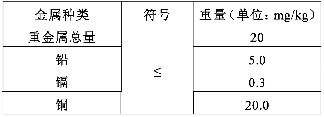 A kind of composite adsorbent and preparation method thereof