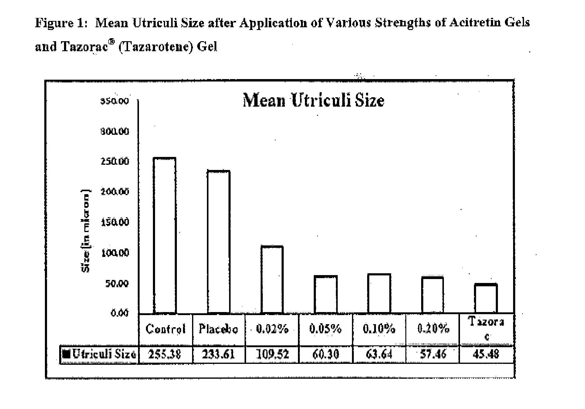 Topical pharmaceutical composition of acitretin