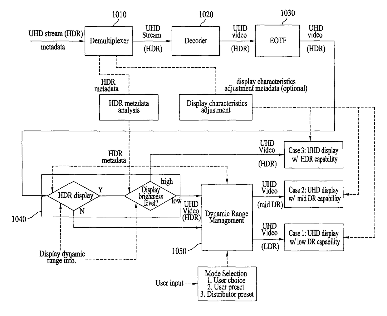 Video data processing method and device for display adaptive video playback