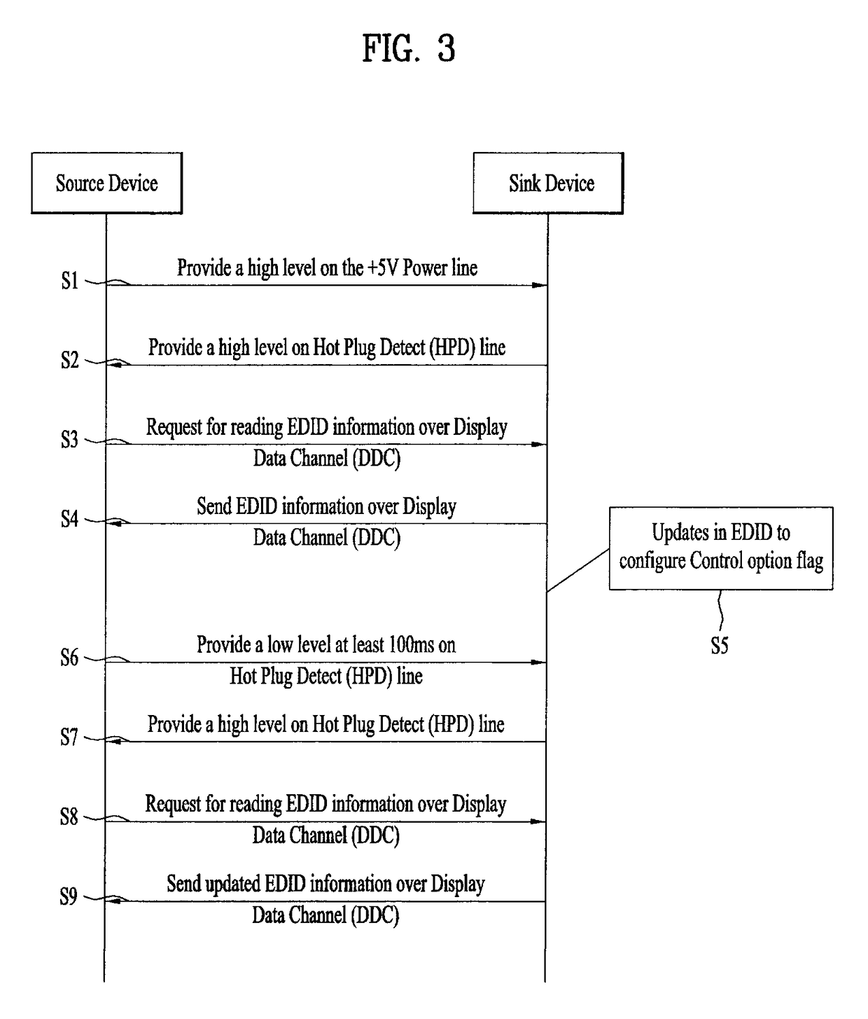 Video data processing method and device for display adaptive video playback