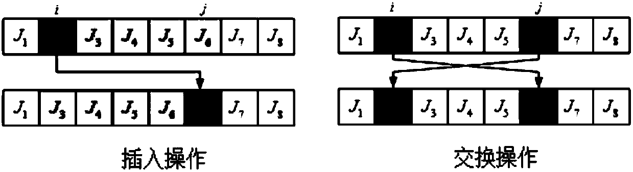 Improved particle swarm optimization (PSO) algorithm of solving zero-waiting flow shop scheduling problem