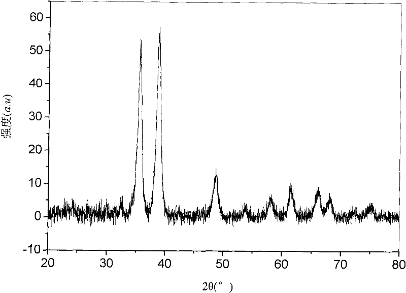 Cubic copper oxide nanoparticles and its synthesis method and use