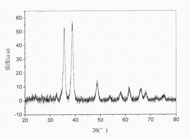 Cubic copper oxide nanoparticles and its synthesis method and use