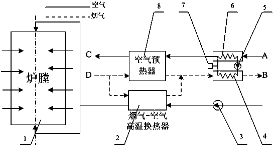 Device and method for reducing high-temperature corrosion of power station boiler by use of waste heat of flue gas