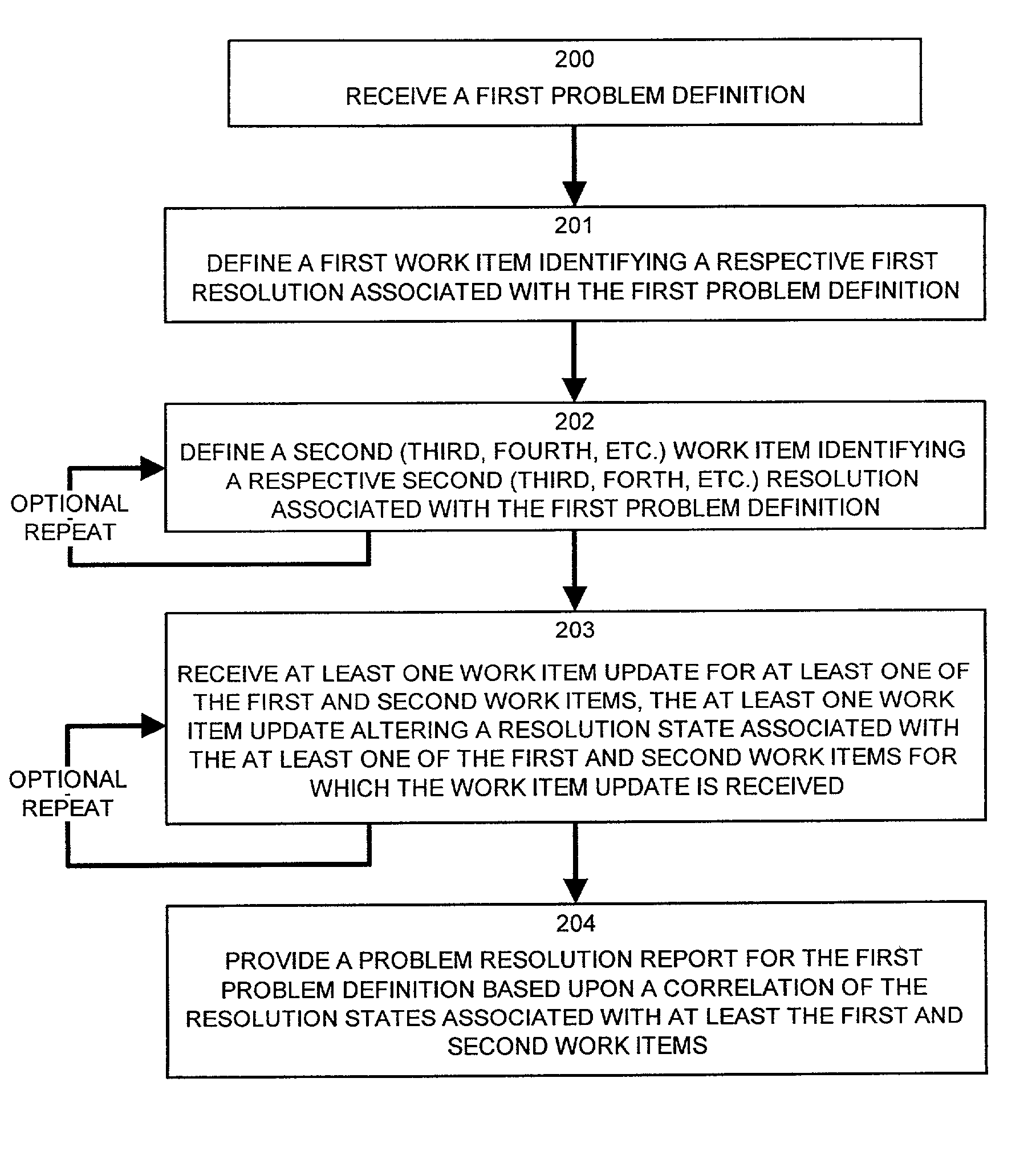 Methods and apparatus for tracking problems using a problem tracking system