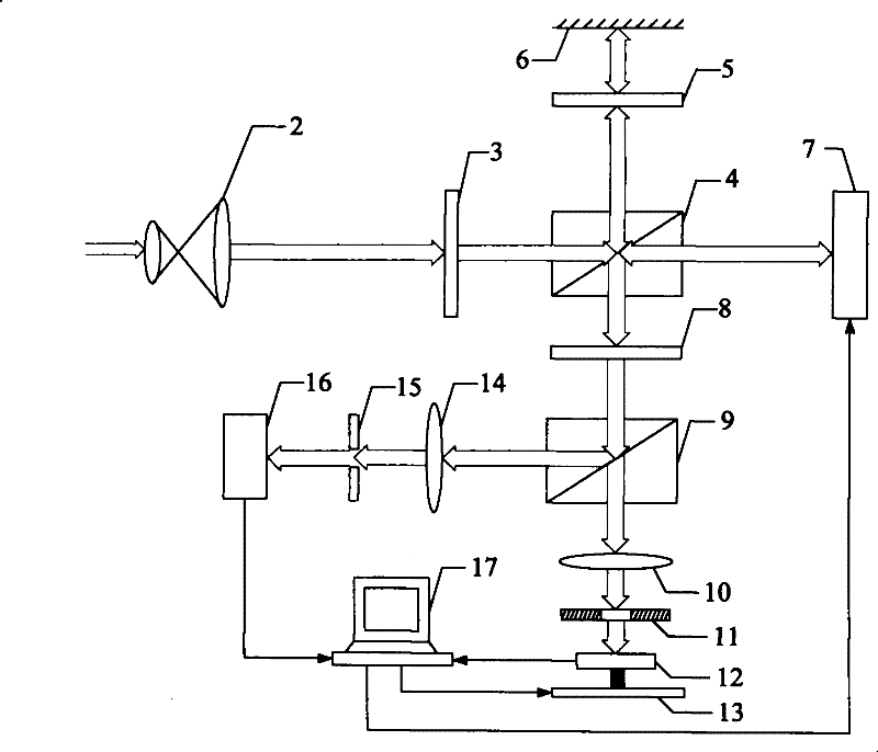 Interference type double-imaging measurement device for multi-parameters of liquid crystal spatial light modulator