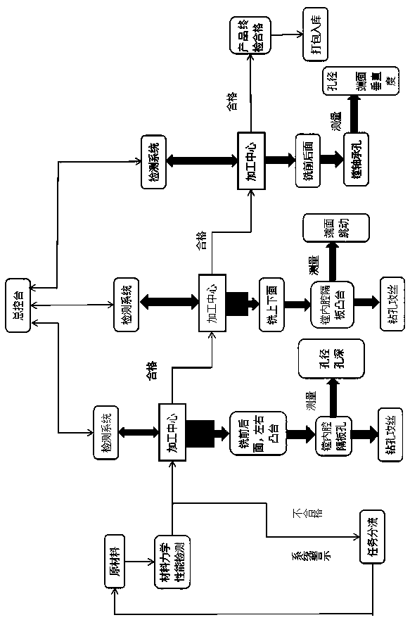 Intelligent production detection and traceability system of tractor reducer shell