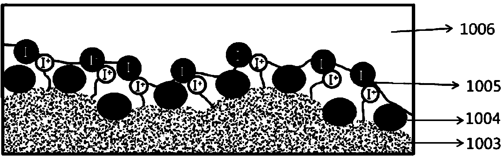 Dye-sensitized solar cell comprising ion layer and method for manufacturing same