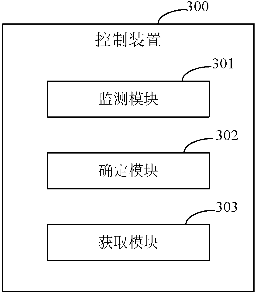 Control method and device
