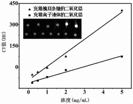 Zirconium dioxide composite nanomaterial with microwave sensitization, slow and controlled release of chemotherapy drugs and CT imaging functions, preparation method and application