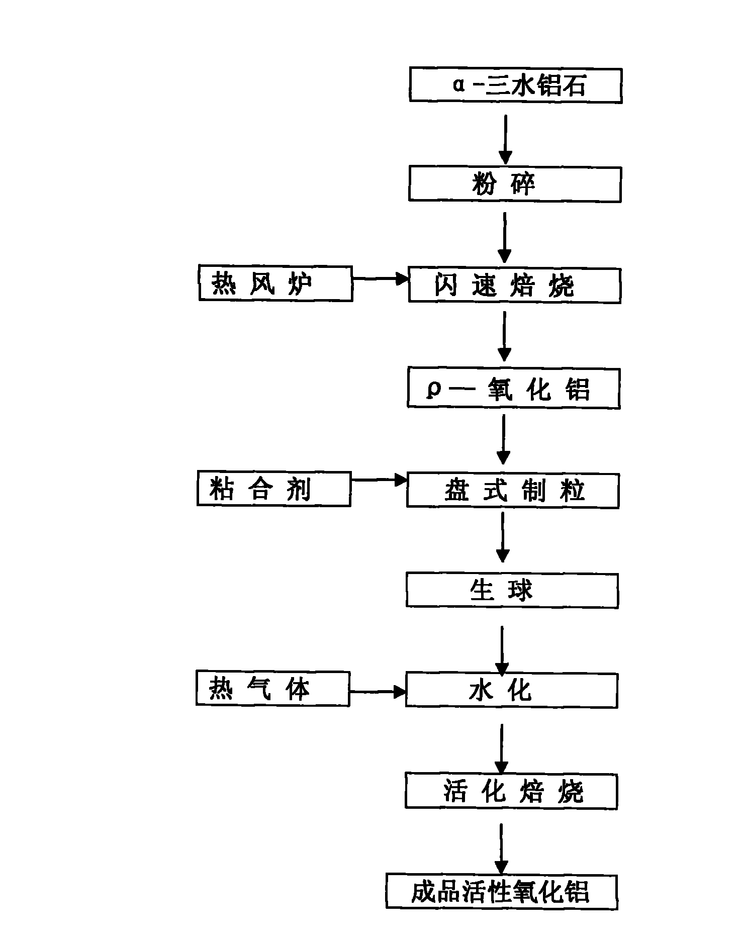 Preparation method of antitoxin suitable for high pressure conversion