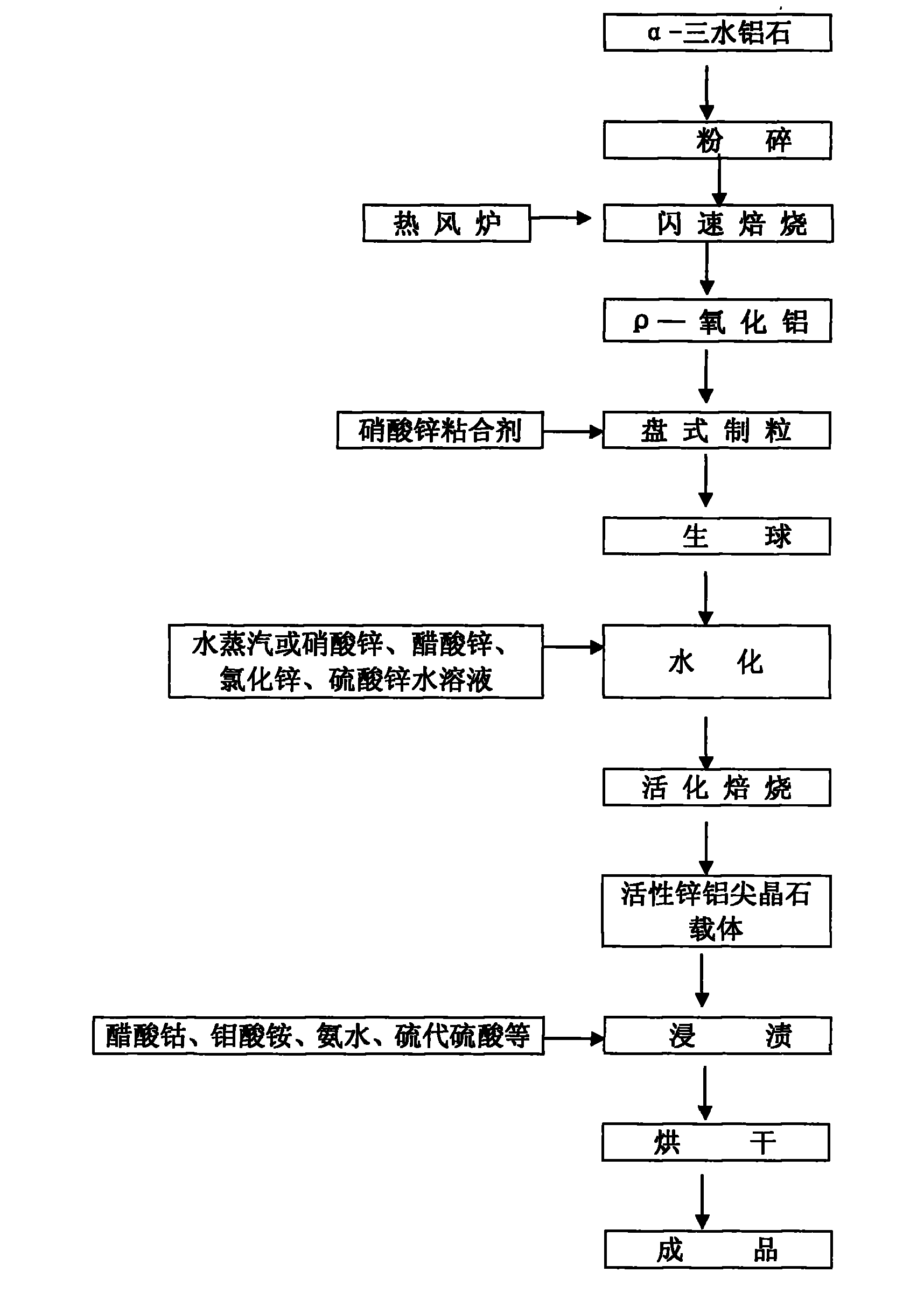 Preparation method of antitoxin suitable for high pressure conversion