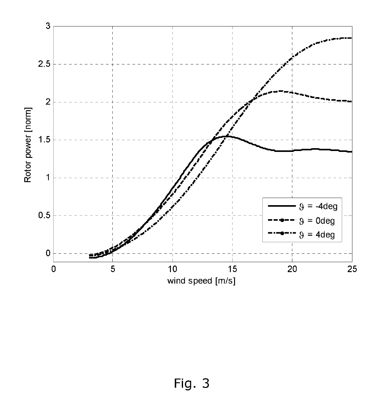Method for estimating a wind speed at a wind turbine