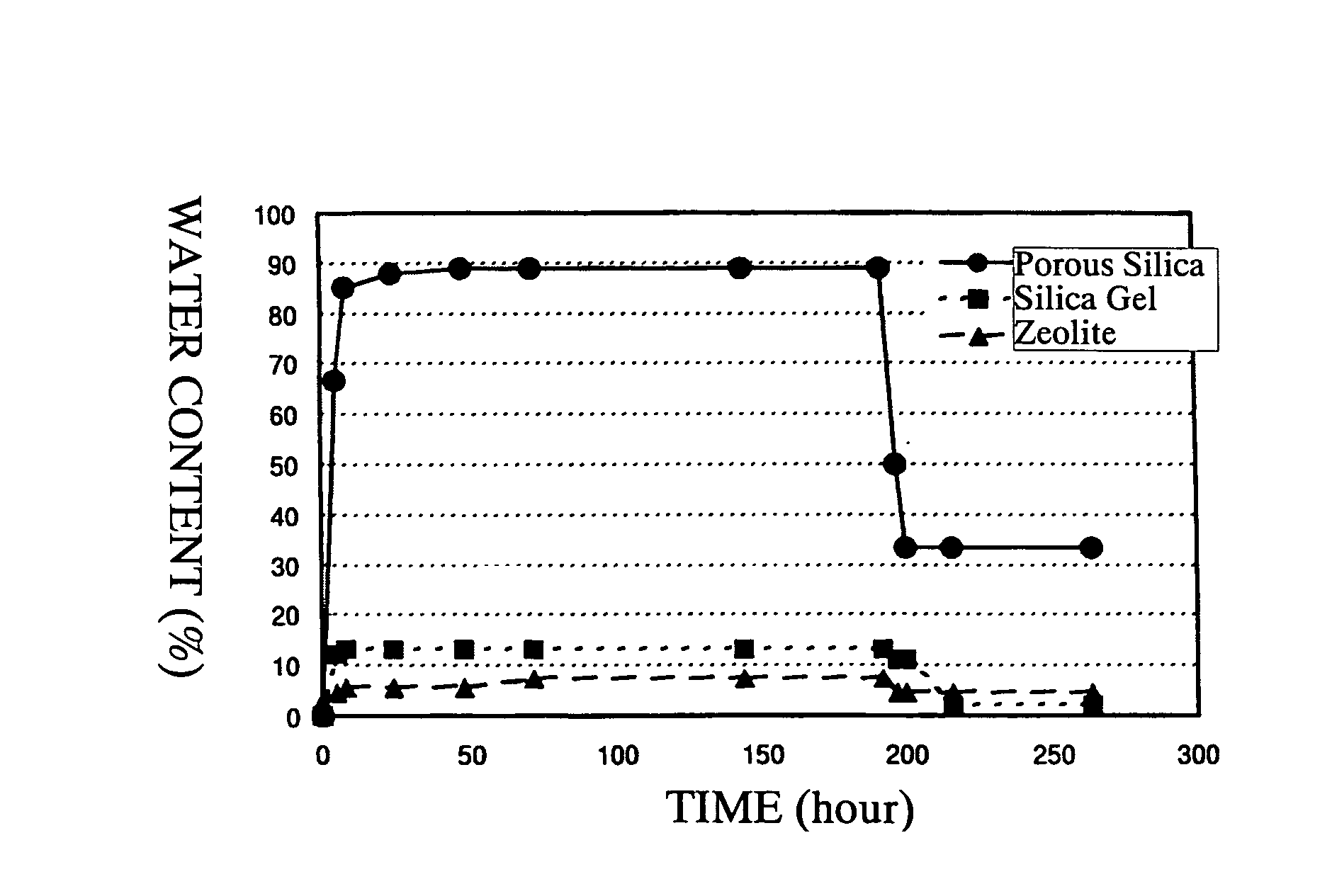 Adsorptivity imparting agent containing porous silica