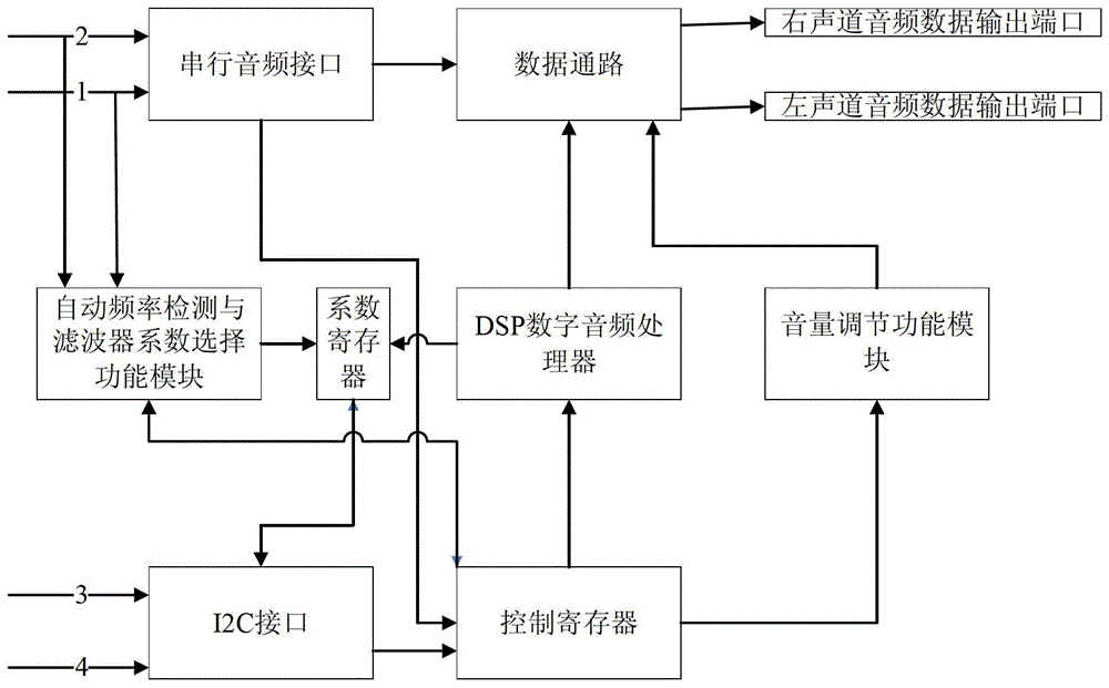 Professional-grade networked audio and video processing equipment and processing method for large-scale venues