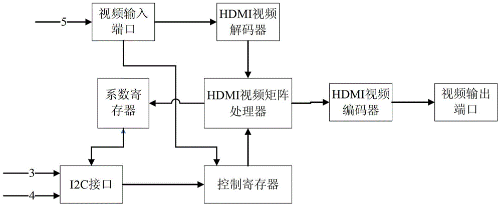 Professional-grade networked audio and video processing equipment and processing method for large-scale venues