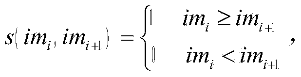 Annular LBP texture generating method