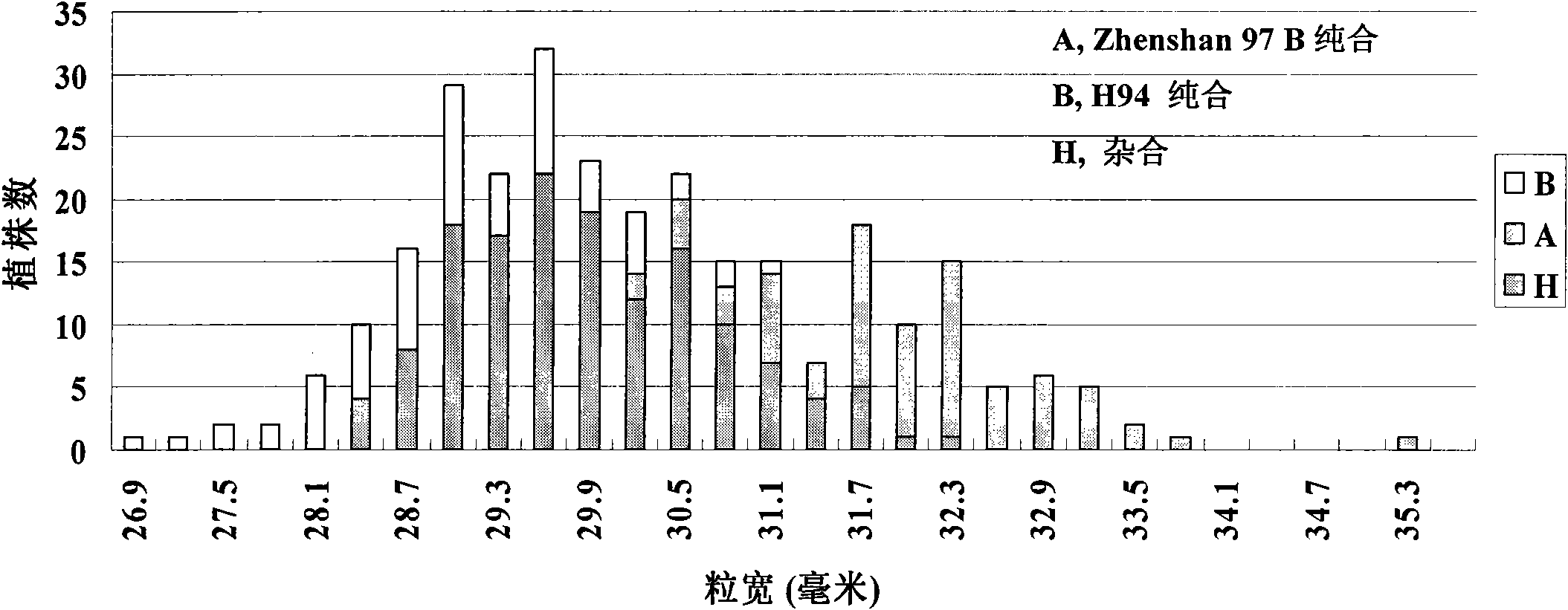 Cloning and application of major gene GS5 capable of controlling width and weight of rice grain