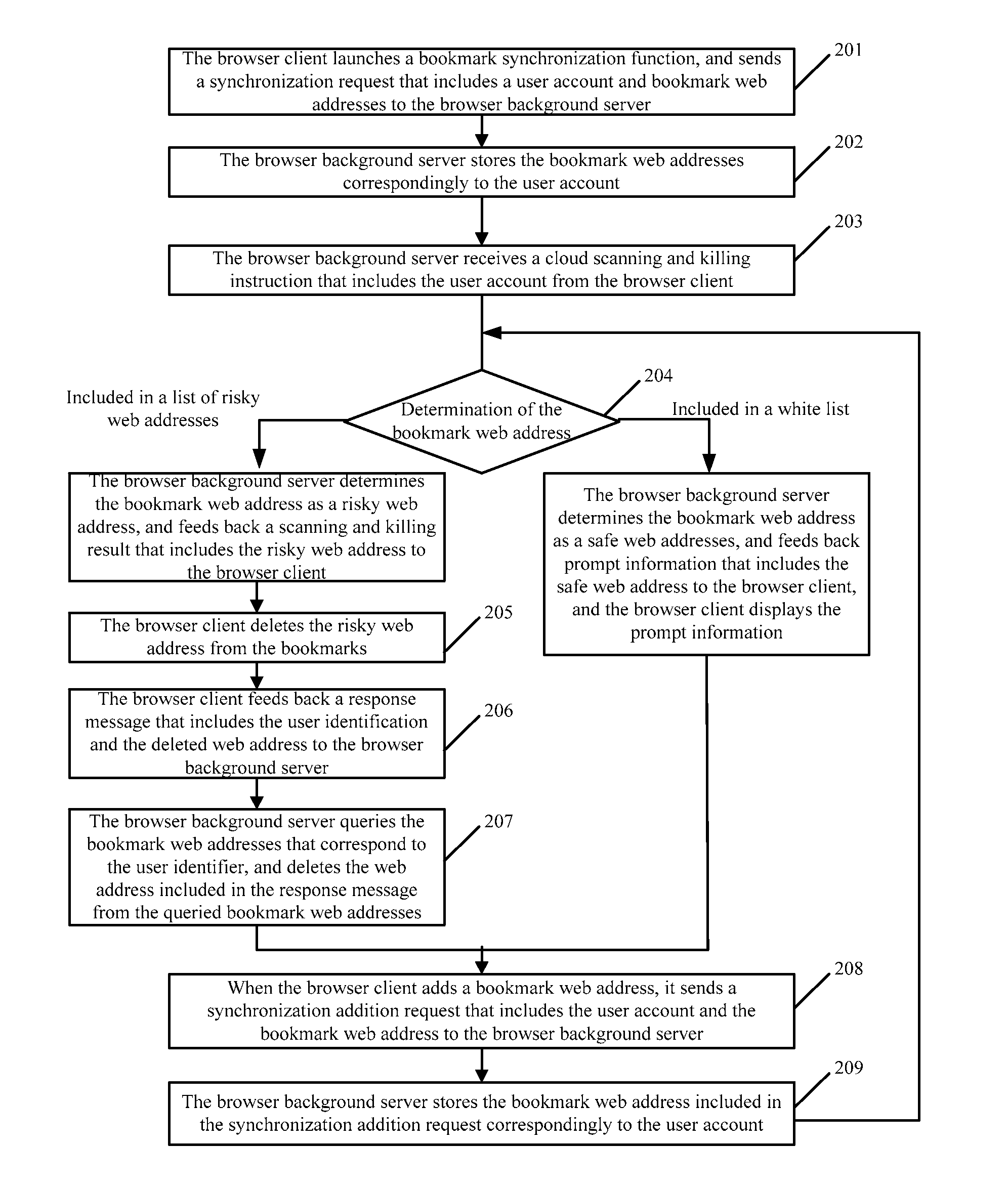 Method and System for Performing Scanning and Killing on Browser Bookmarks